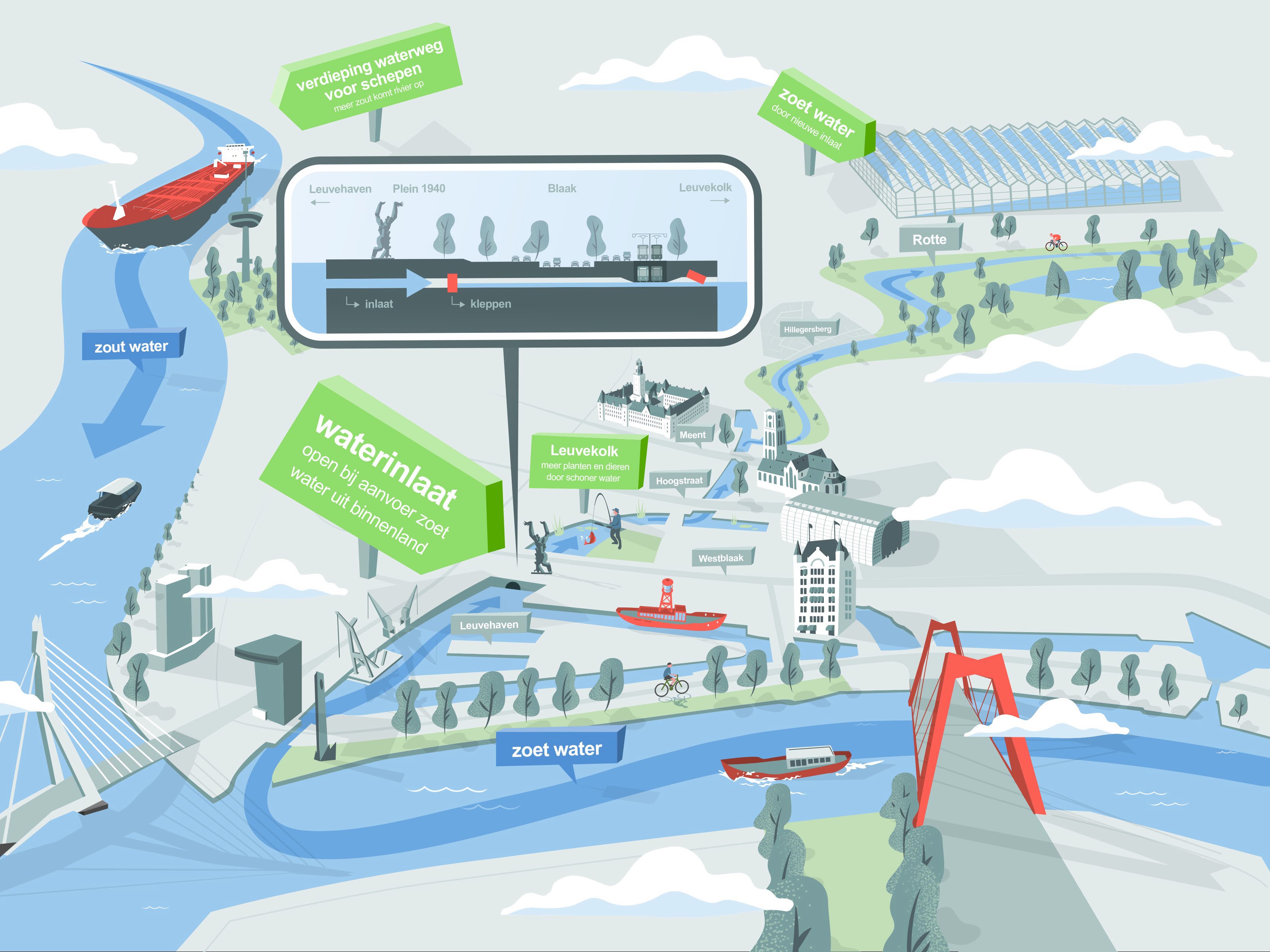 Infographic Waterinlaat Leuvekolk
